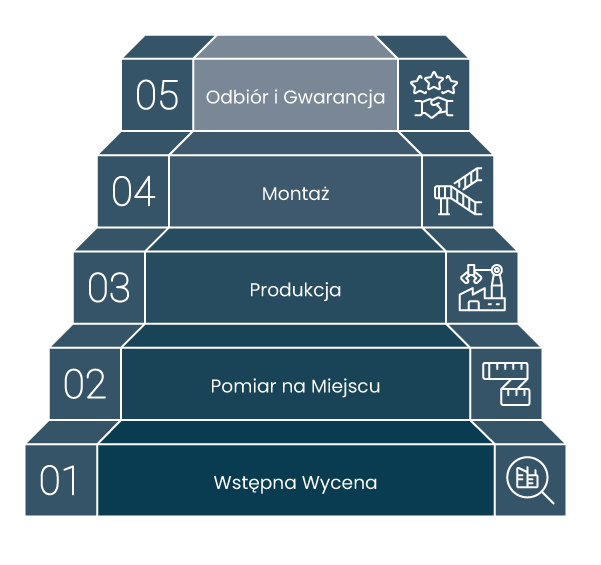 Balustrada szklana jak zamowic
